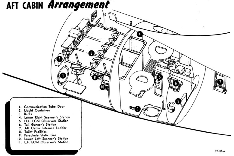 Goleta Air And Space Museum: Convair B-36 Diagrams